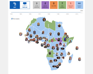 Africal transition tracker